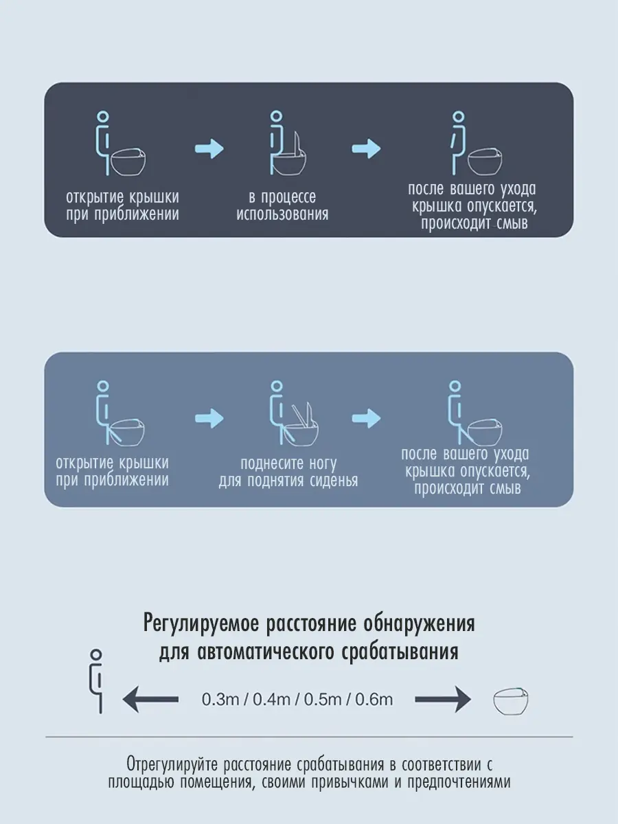 Смарт унитаз HT-EST415E GREEN автоматизированный с встроенным бачком