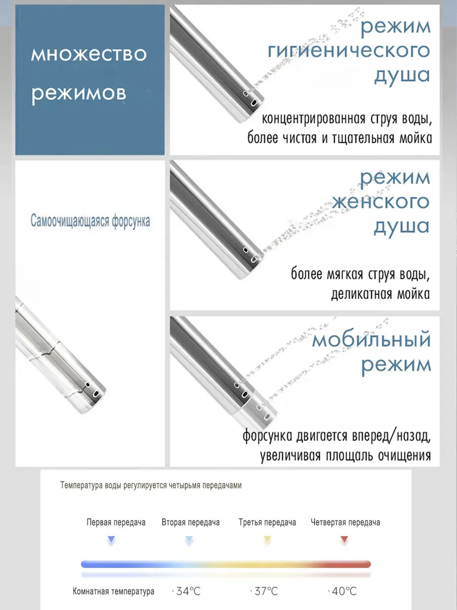 Смарт унитаз подвесной HAITEC HT-ESTY3WE автоматизированный с встроенным бачком
