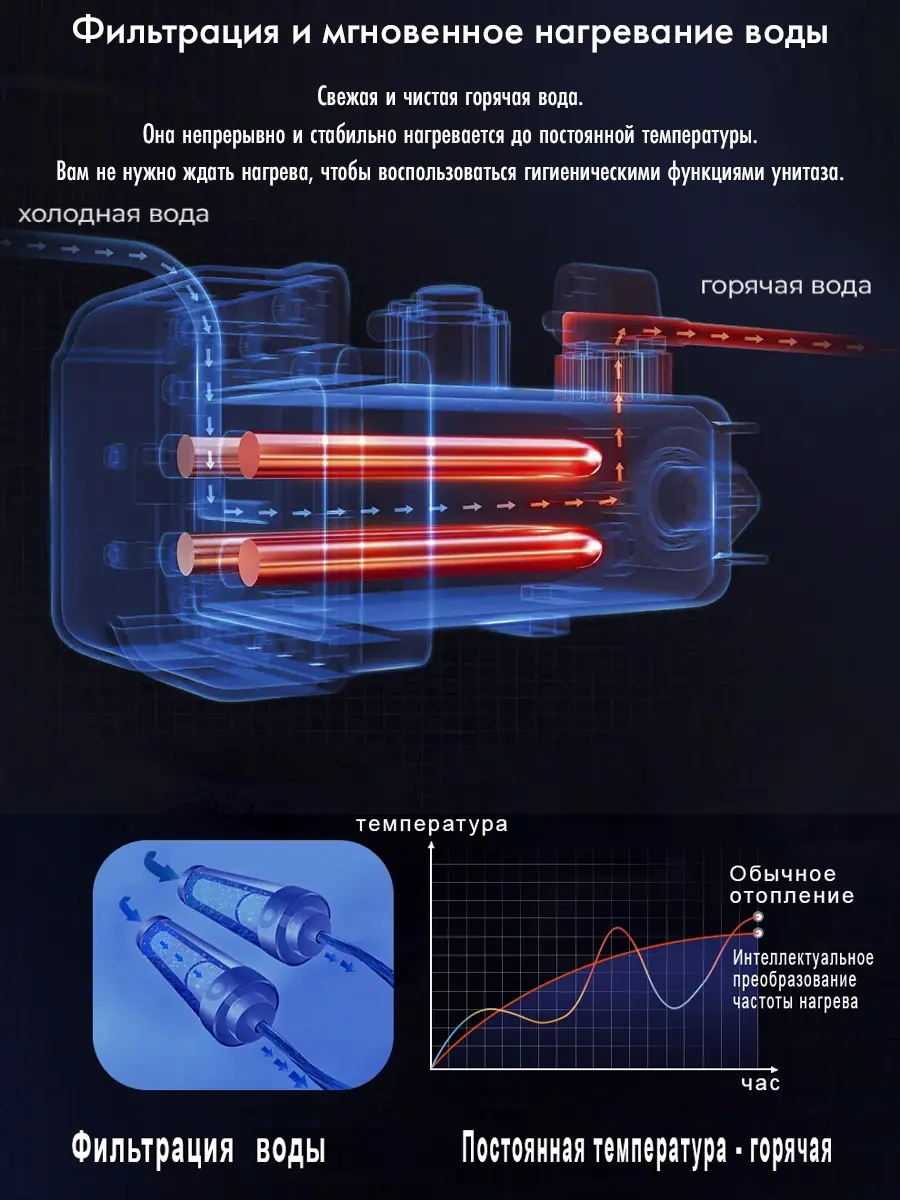 Смарт унитаз HAITEC HT-EST945E автоматизированный с встроенным бачком