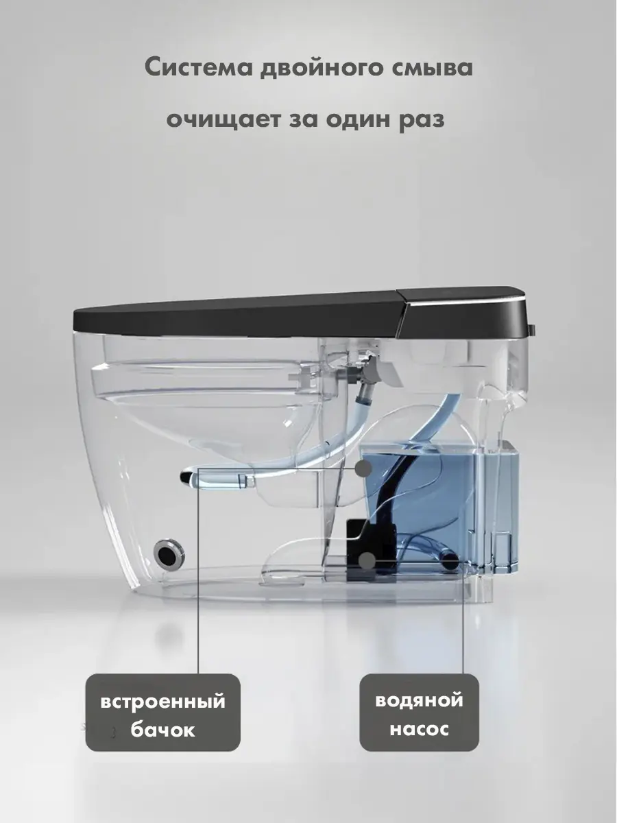 Смарт унитаз HAITEC HT-EST416E автоматизированный с встроенным бачком Смарт унитаз HAITEC HT-EST416E автоматизированный с встроенным бачком